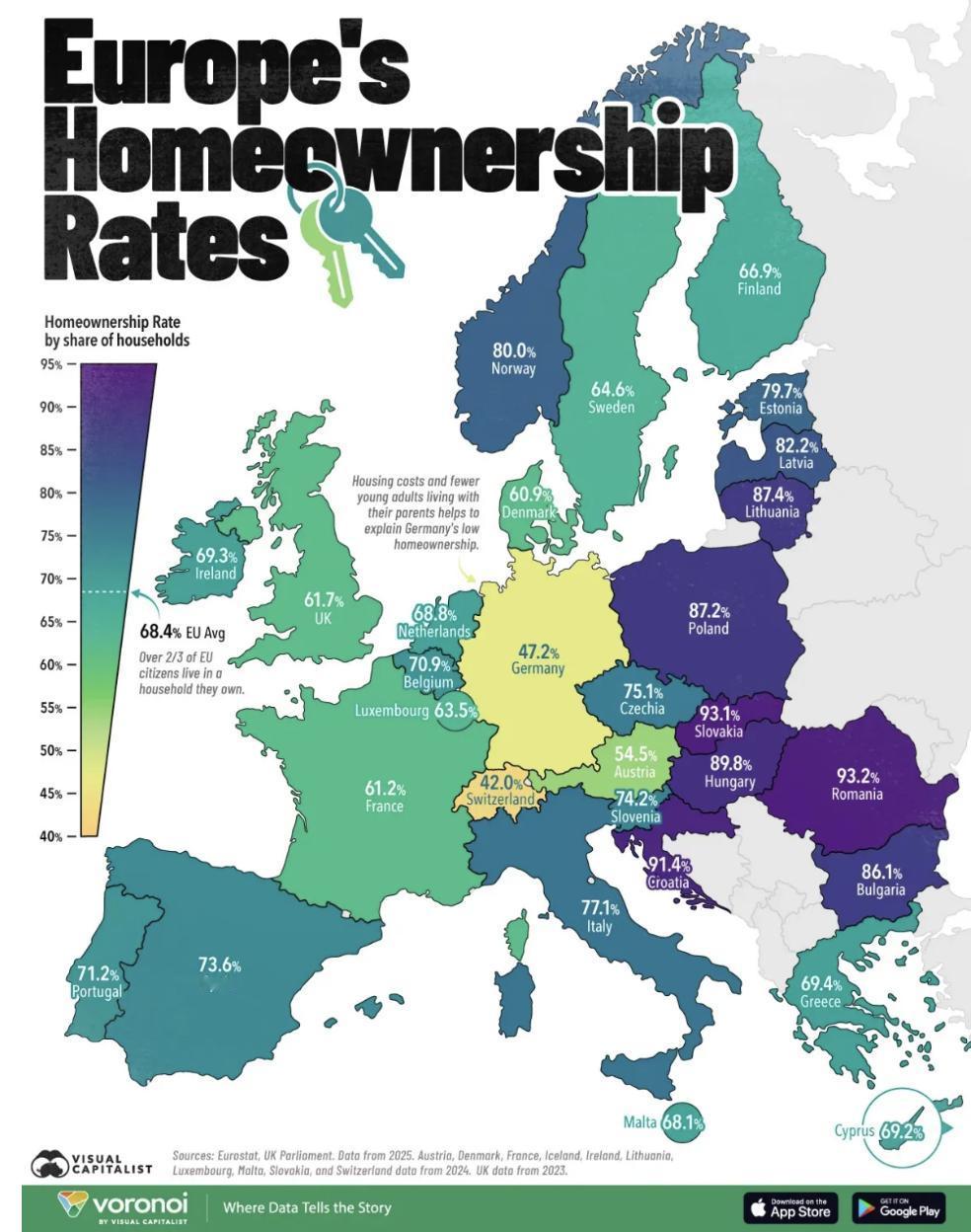 外媒：欧洲住房自有率呈现显著的东西分化：东欧国家普遍超过90%，其中罗马尼亚以9
