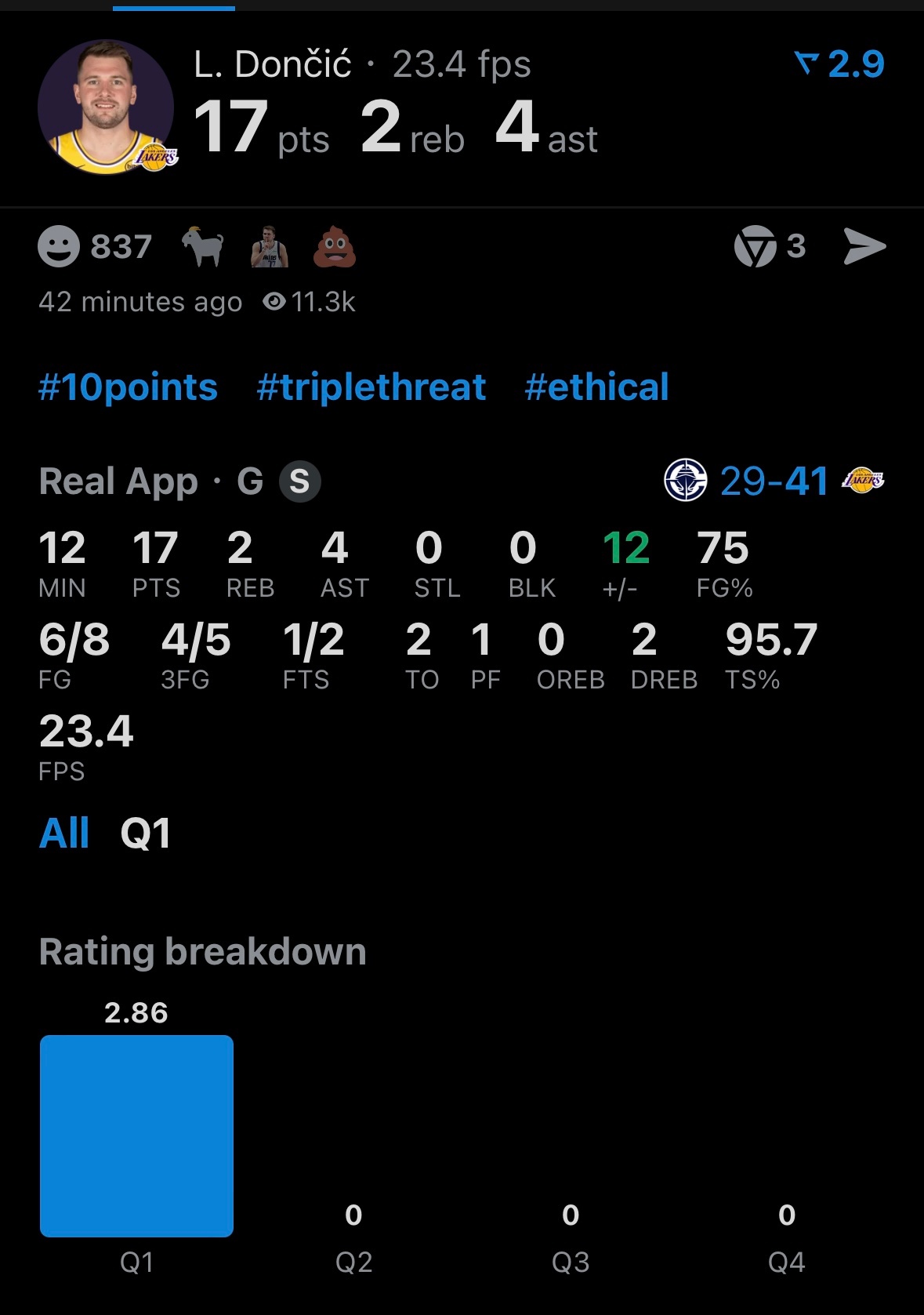 东契奇打满第一节，17分2板4助攻。 快船vs湖人