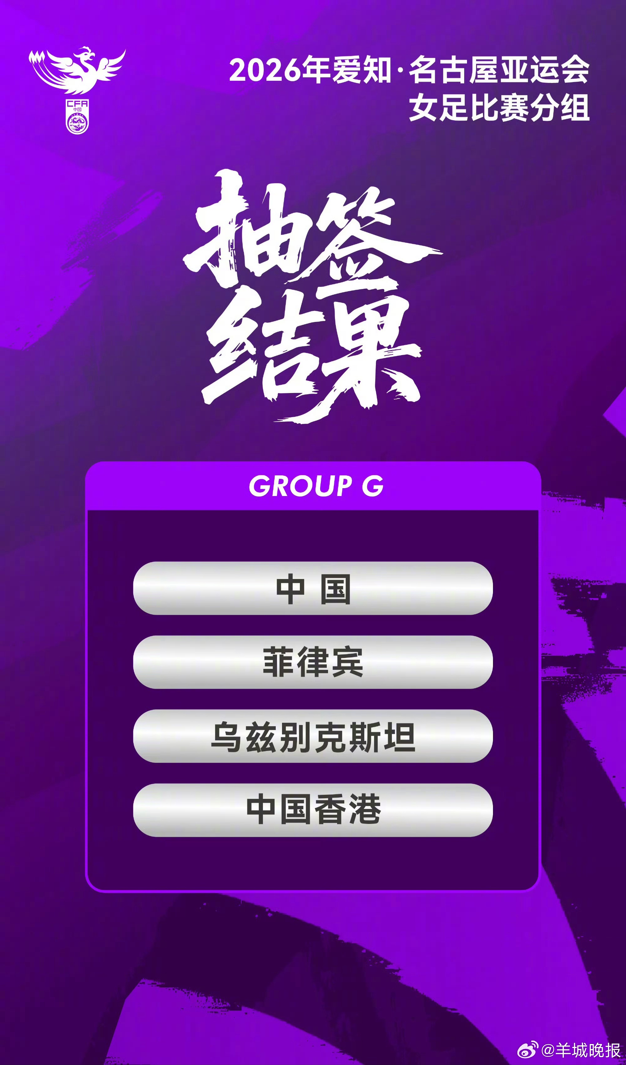 【#亚运会女足抽签出炉#】北京时间7月23日，2026年亚运会女足赛抽签结果出炉