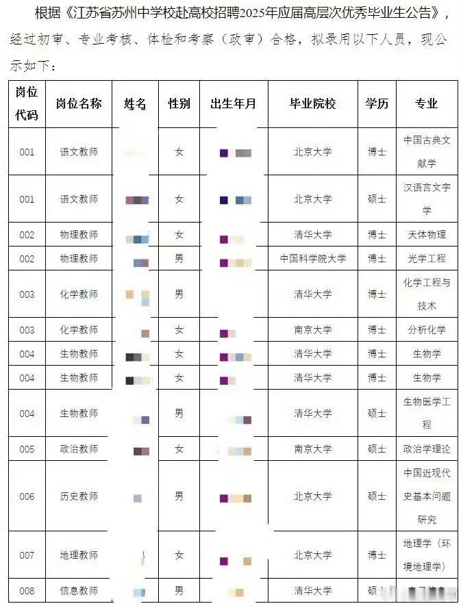 中学录用13人无一师范毕业的冷思考 清北博士，从学历上已经卷到顶了。虽然是苏州中