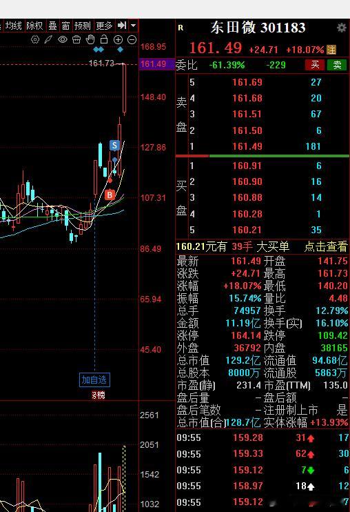 真的最近短线美中不足的 顺灏 ，东田微然后还有个T早了的炒股票如果没好心态，要自