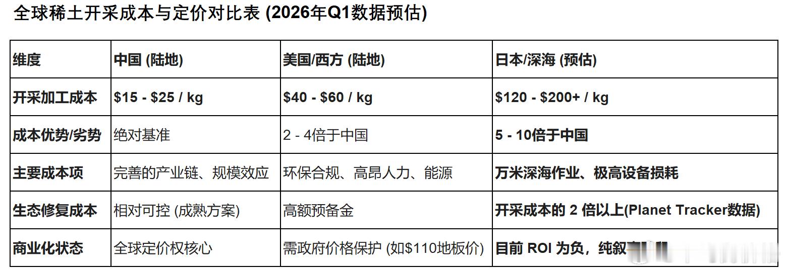日本要去6000米海底挖稀土，这事儿看新闻挺宏大，其实很离谱。在深海搞商业化采集