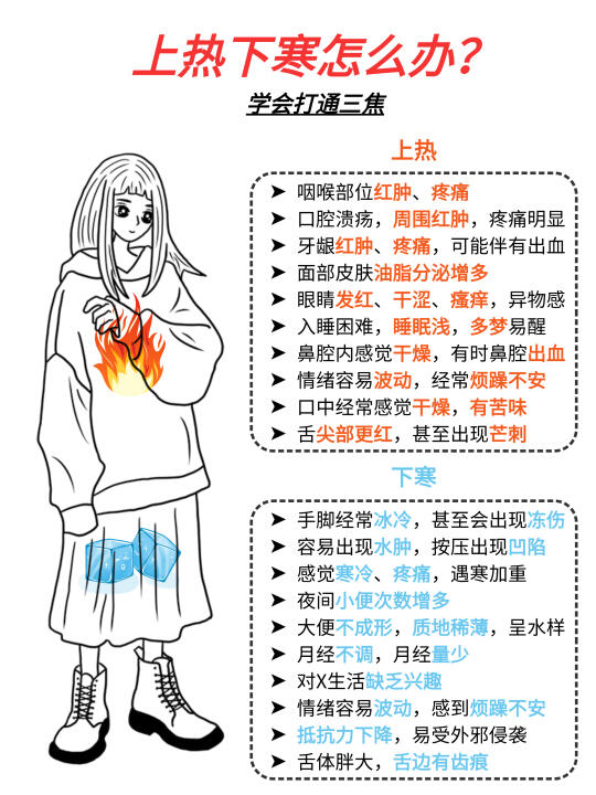 上寒下热怎么办❓学会打通三焦……