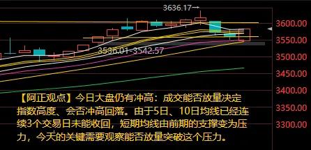 【8月5日阿正A股盘前分析：今日大盘仍有冲高：成交能否放量决定指数高度、会否冲高