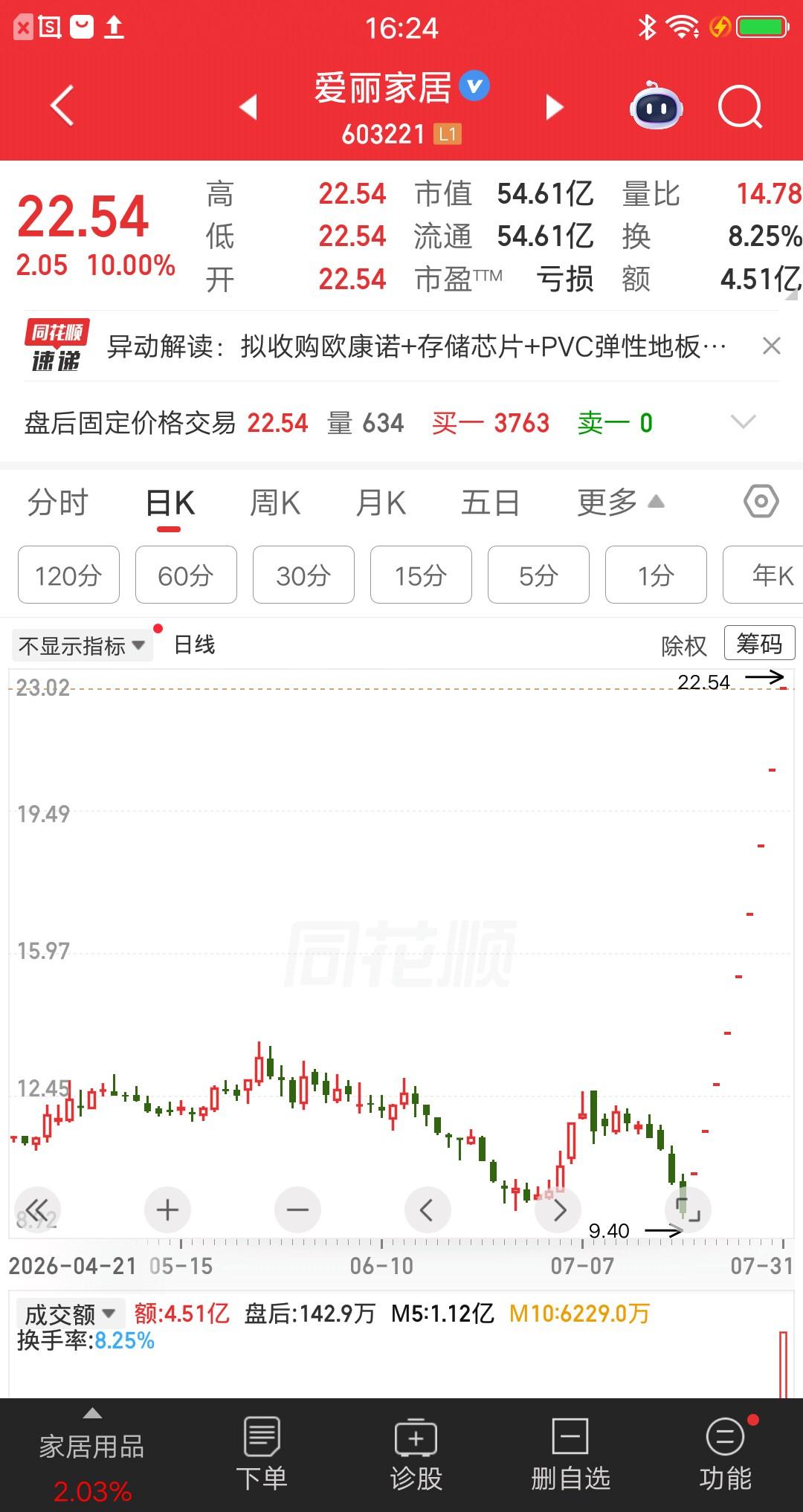 一位股民发视频笑疯了，躺赚九天九板的利润呀，财运来了挡都挡不住呀，真让人羡慕嫉妒