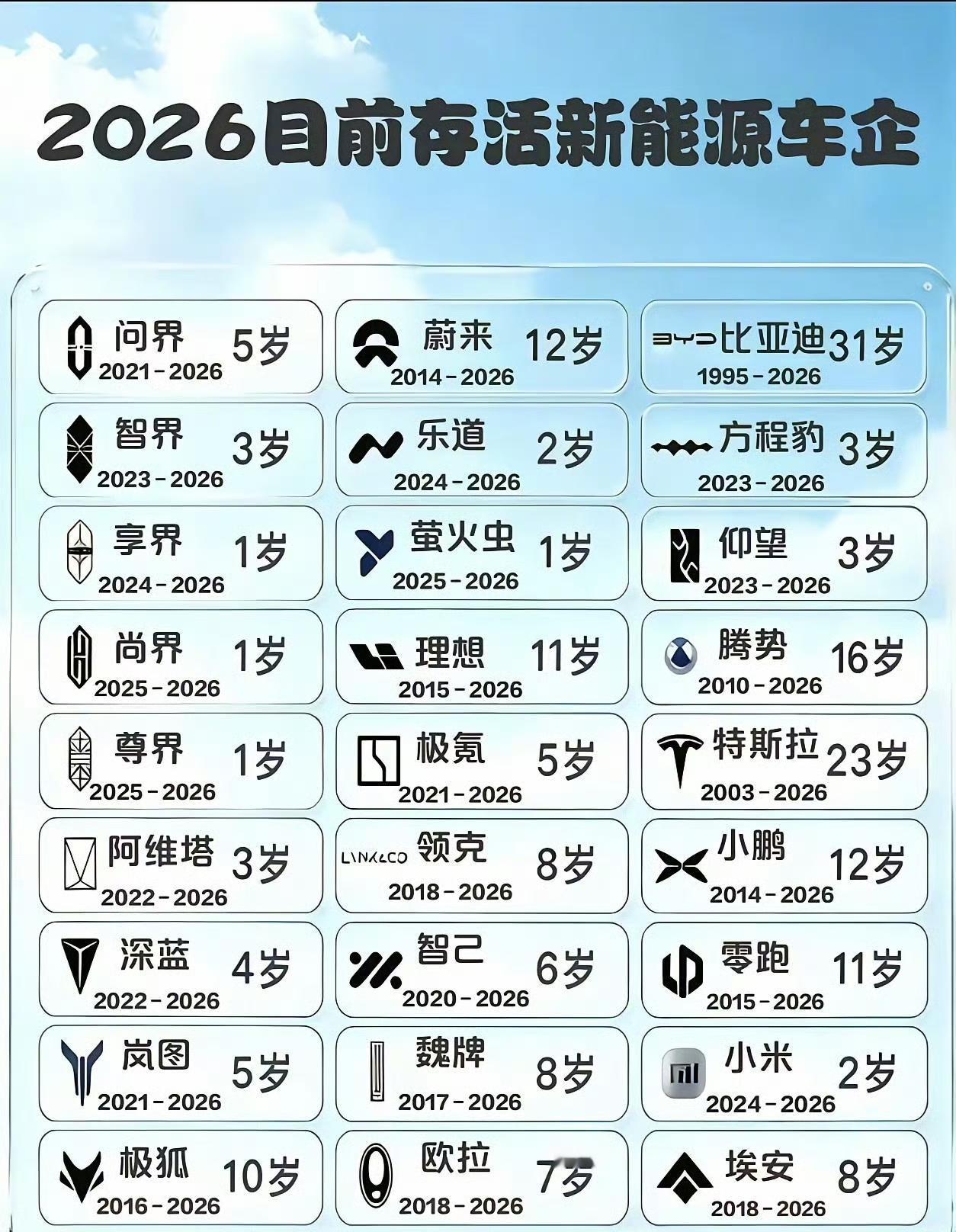是不是时间越久越值得信赖？