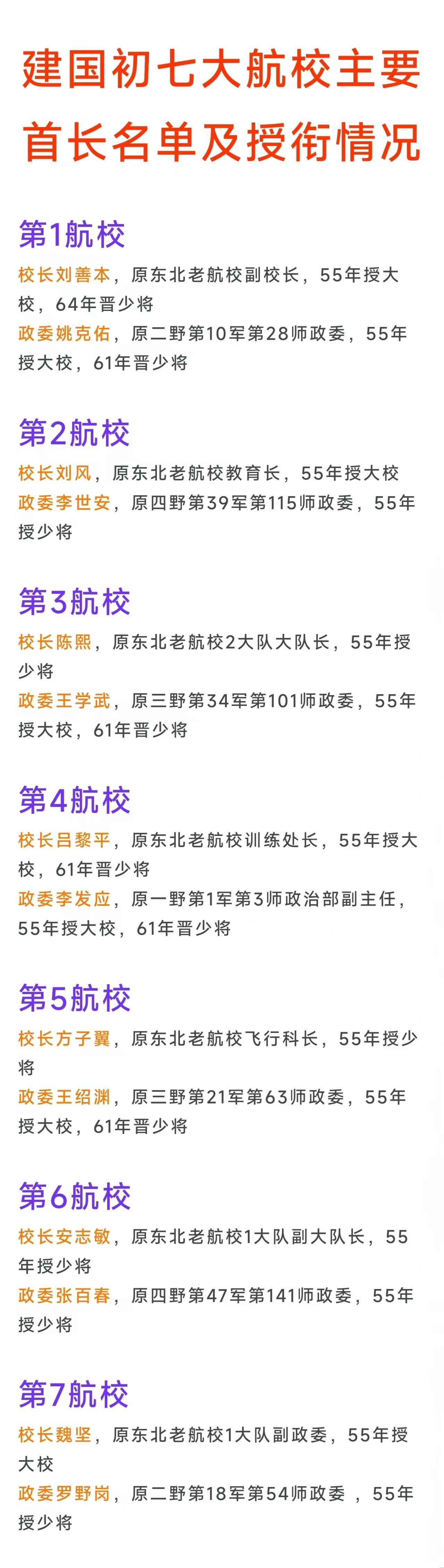 建国初空军七大航校的校长均来自原东北老航校，老航校副校长任一航校校长，教育长任二