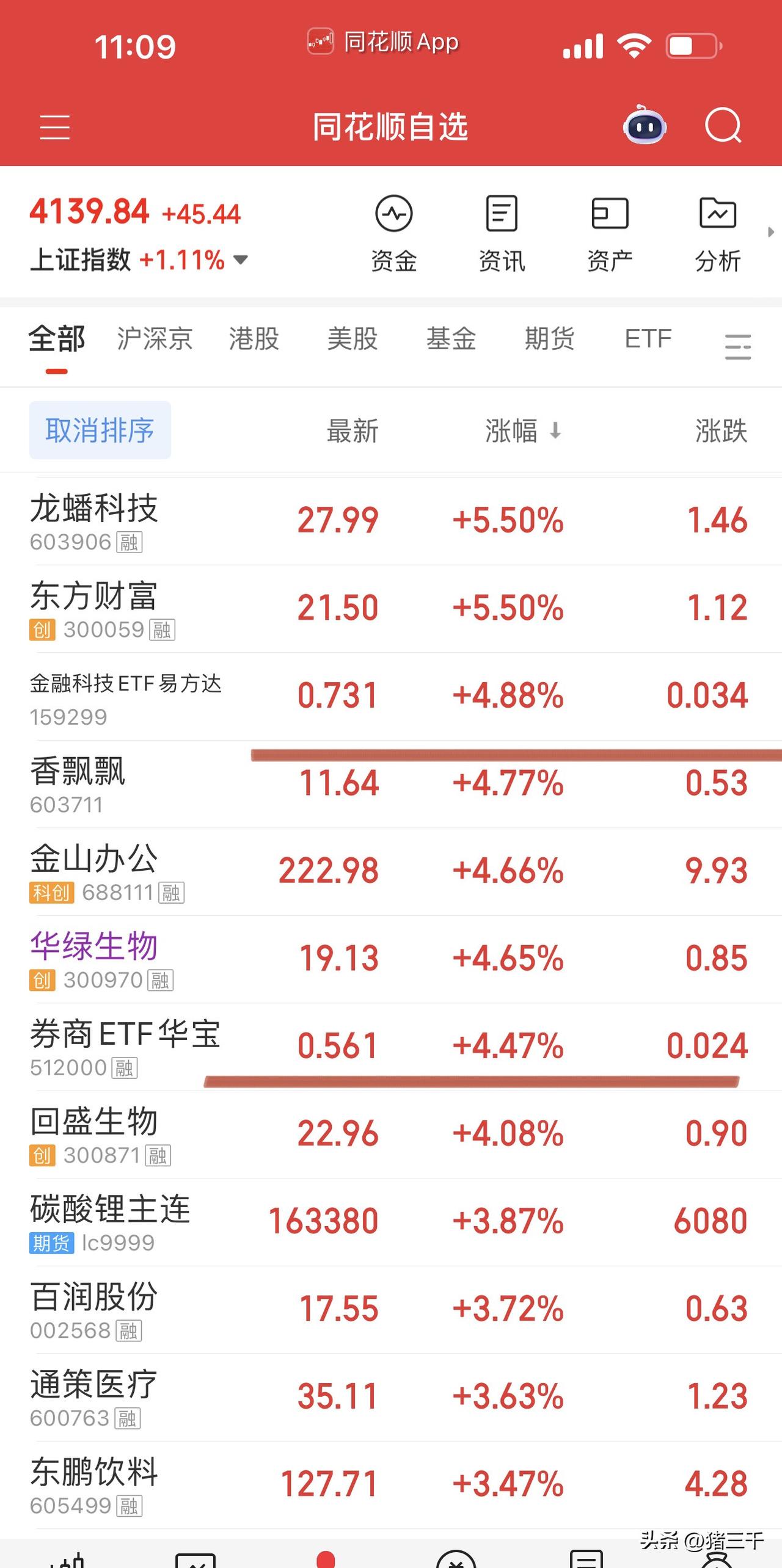 大金融带动沪指放量上攻！
券商ETF和金融科技ETF均涨超4%，
券商不用多说大