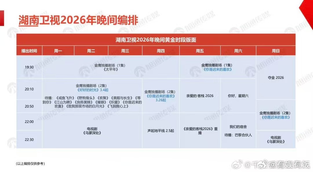 网传湖南卫视Q2编排网传湖南台Q2编排网传湖南卫视Q2编排，可以可以，