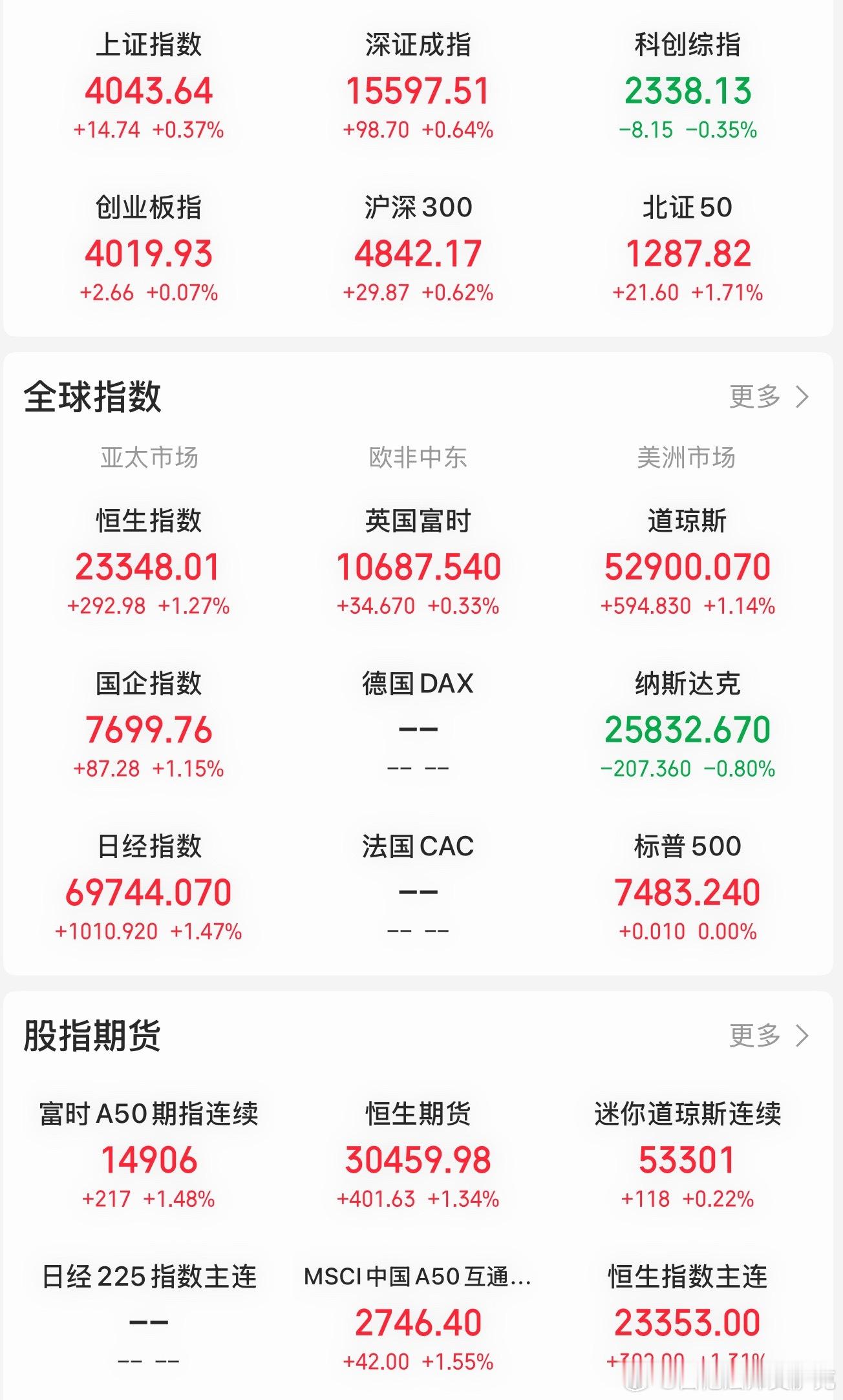 瞧，全球范围来看。这一波其实并不是很严重。所以昨天适度入了一些，还是比较正确的选