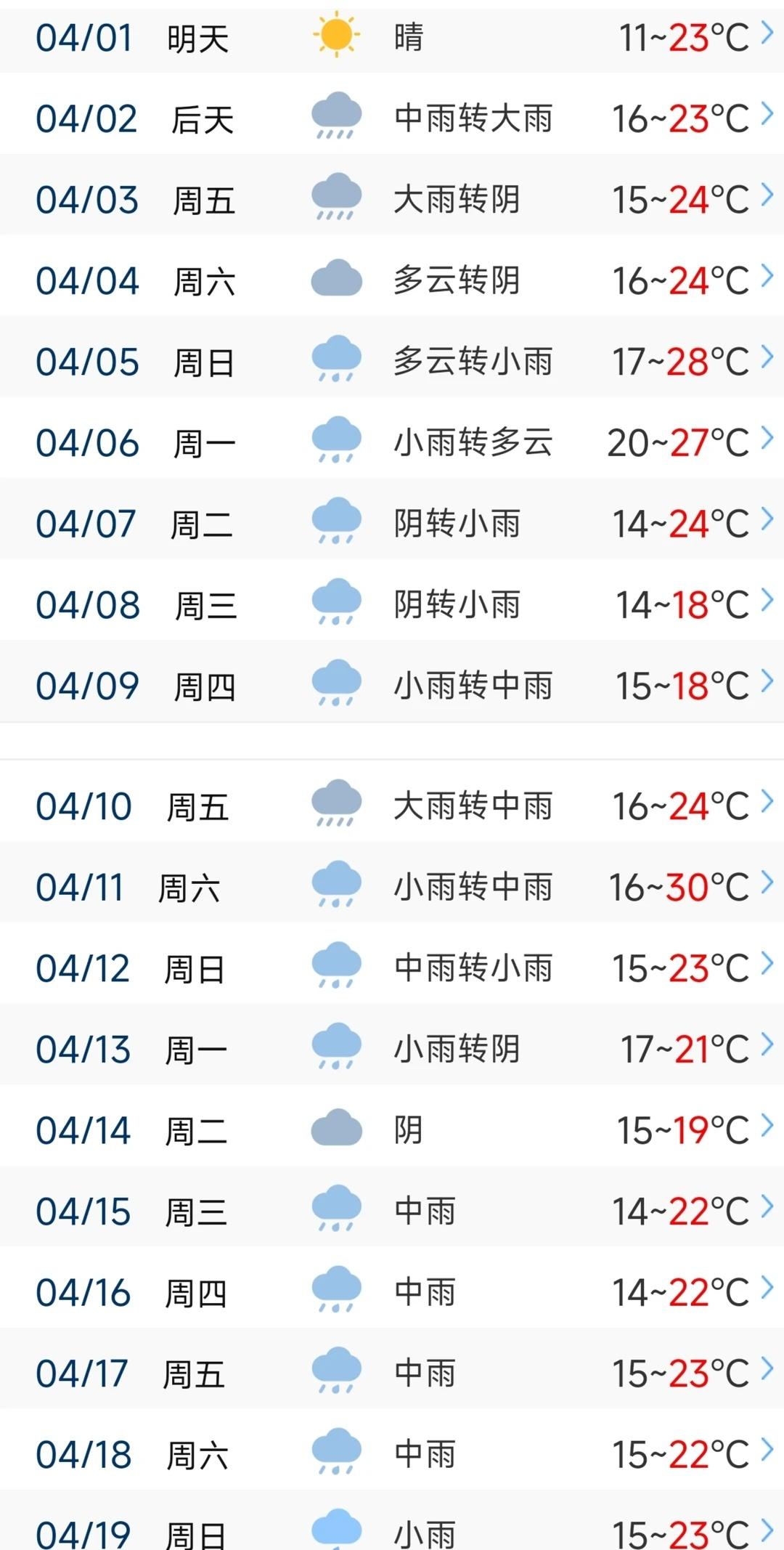 所有湖南人严肃对待明天的晴天
下了快一个月的雨了，终于要有一天晴天了，下个月又是