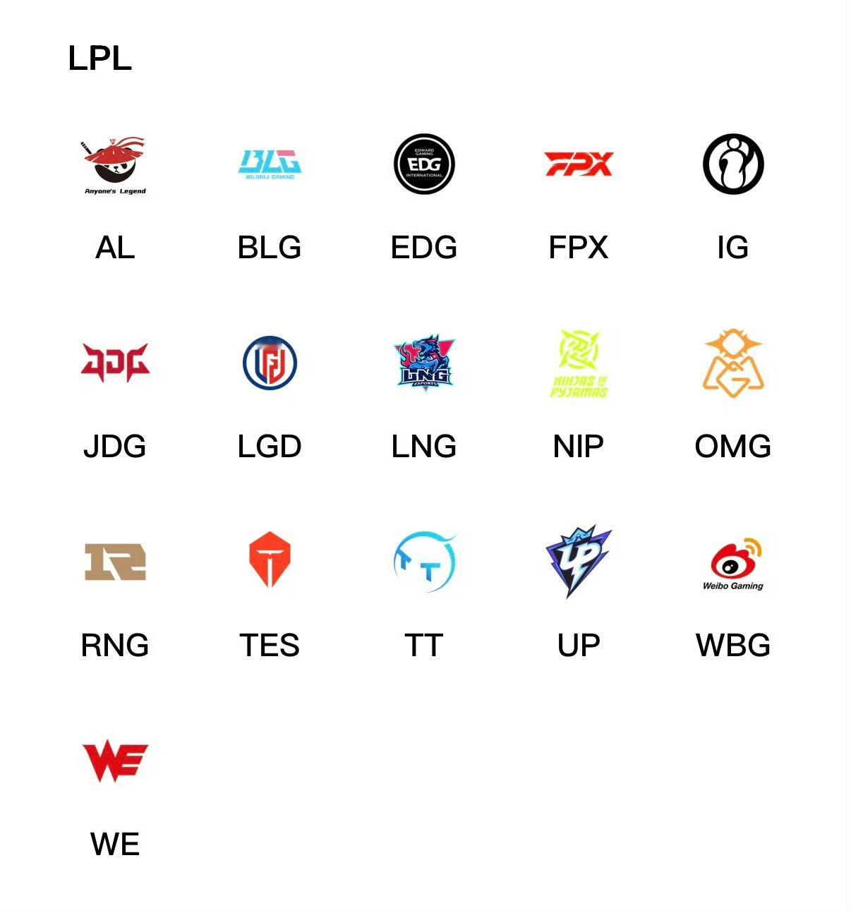 大家觉得还有哪些队伍会退出LPL？