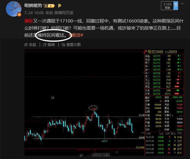 贪心就容易陷入震荡的陷阱，比如橡胶第三次从16575一线反弹。一旦想追空，或者不