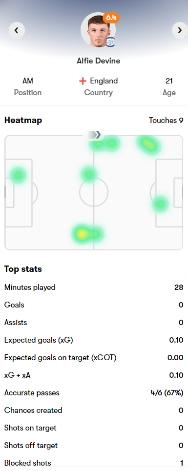 外租报告 |德甲：门兴 1-2 弗莱堡，高井幸太打满全场。英冠：斯托克城 2-1