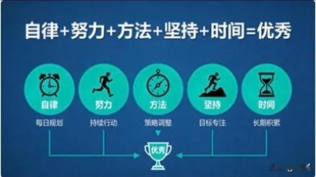 自律+努力+方法+坚持+时间=优秀
 
真正的优秀从不是凭空而来，而是五种力量的