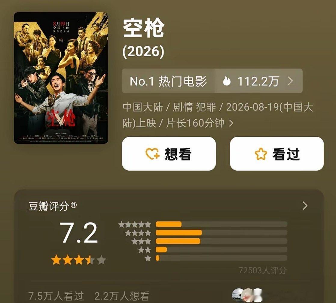 暑期档中后期，有三部电影豆瓣口碑涨了《欢迎来龙餐馆》涨到8.7分《空枪》涨到7.