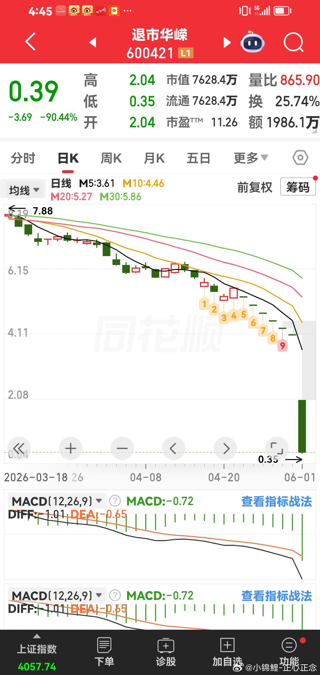 退市华荣，今天一天跌幅90%，你买进去10万一天就只有1万啦。永远不能重仓，满仓