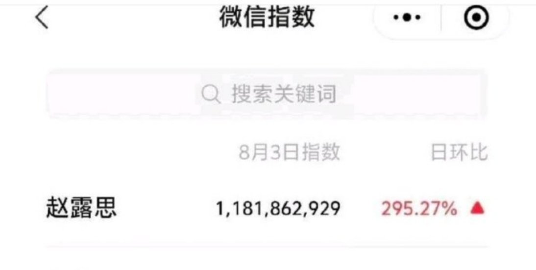 赵露思昨天微指破11亿了 ​​​