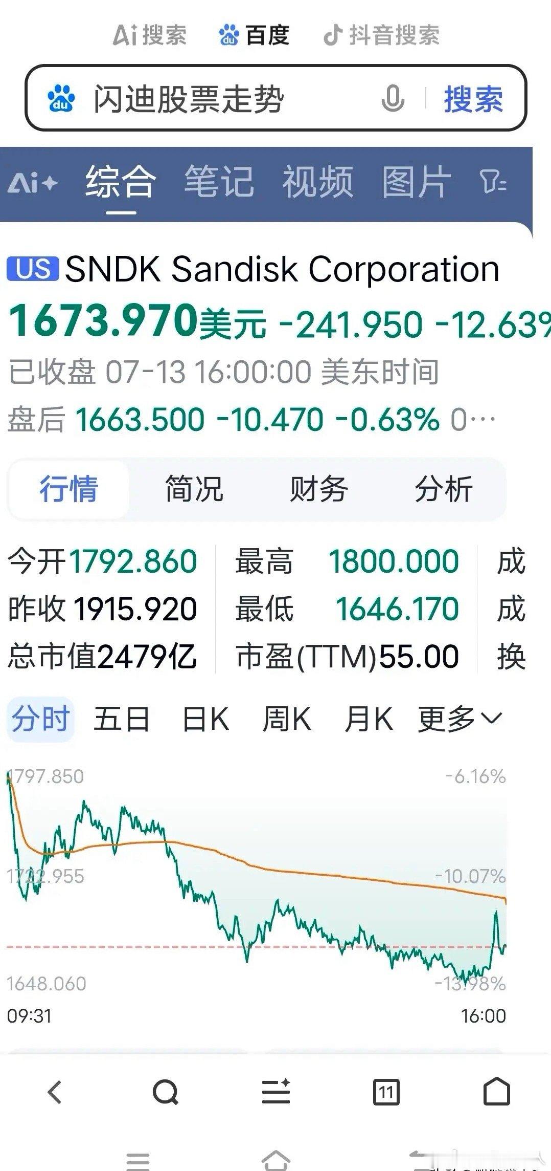 7月14日早评。隔夜美股三大指数全线下跌，其中纳指跌1.55%收中阴线（图1），