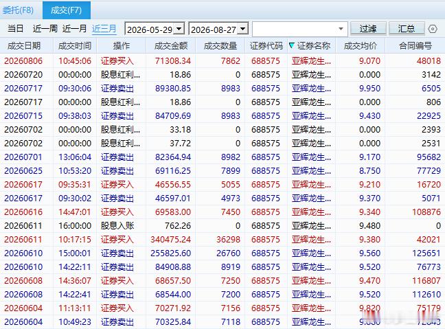 金价大涨终于熬出头比尔盖茨发12页长文警告AI风险也没能阻止到我6月开始买的$亚