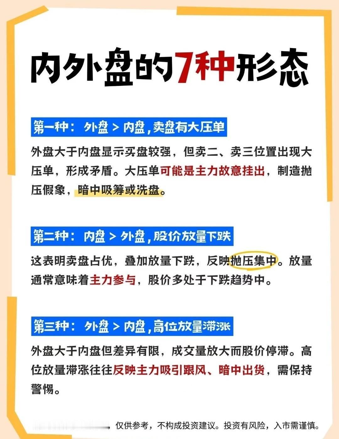 内外盘的7种形态分析： ​​​