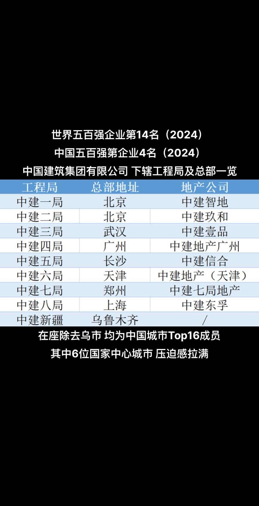 中国第4 世界第14的实力