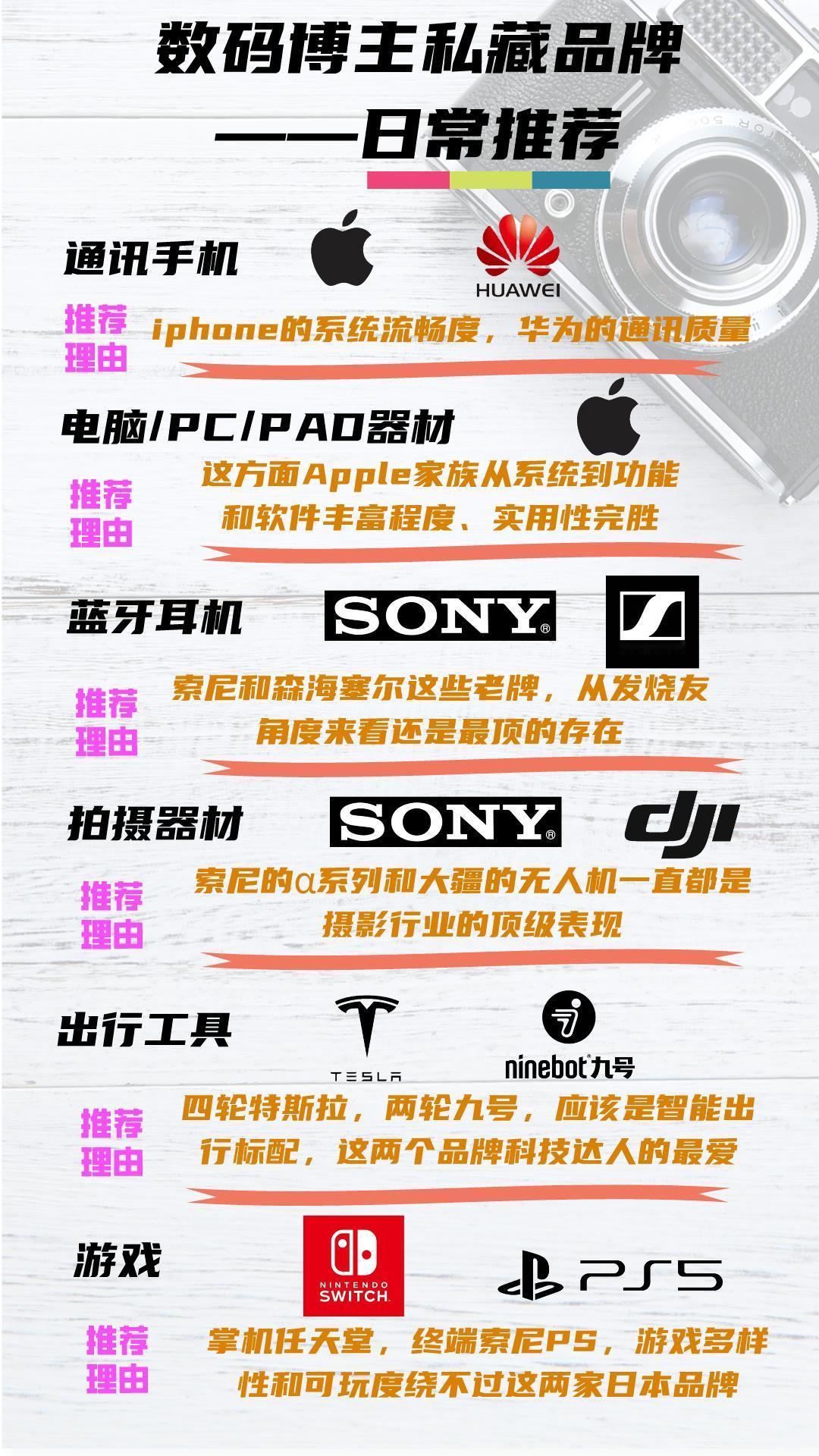 又是一年开学季，很多同学多少会有购买新东西的需求，我就以过来人以及数码博主的身份