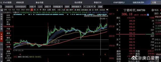 外资翻牌子，A股赚了指数不赚钱 本周行情在风格上已经出现很大的不同了。这些天完全