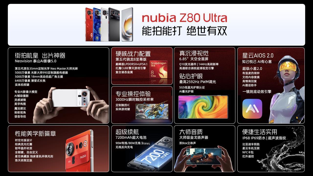Ultra亮点汇总。[赞]