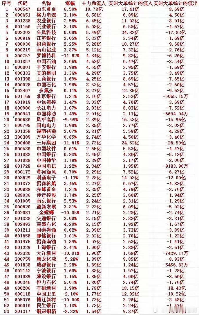 8月19号尾盘30分钟，主力资金大幅“抢筹”的个股名单一览！从这份主力资金净流入