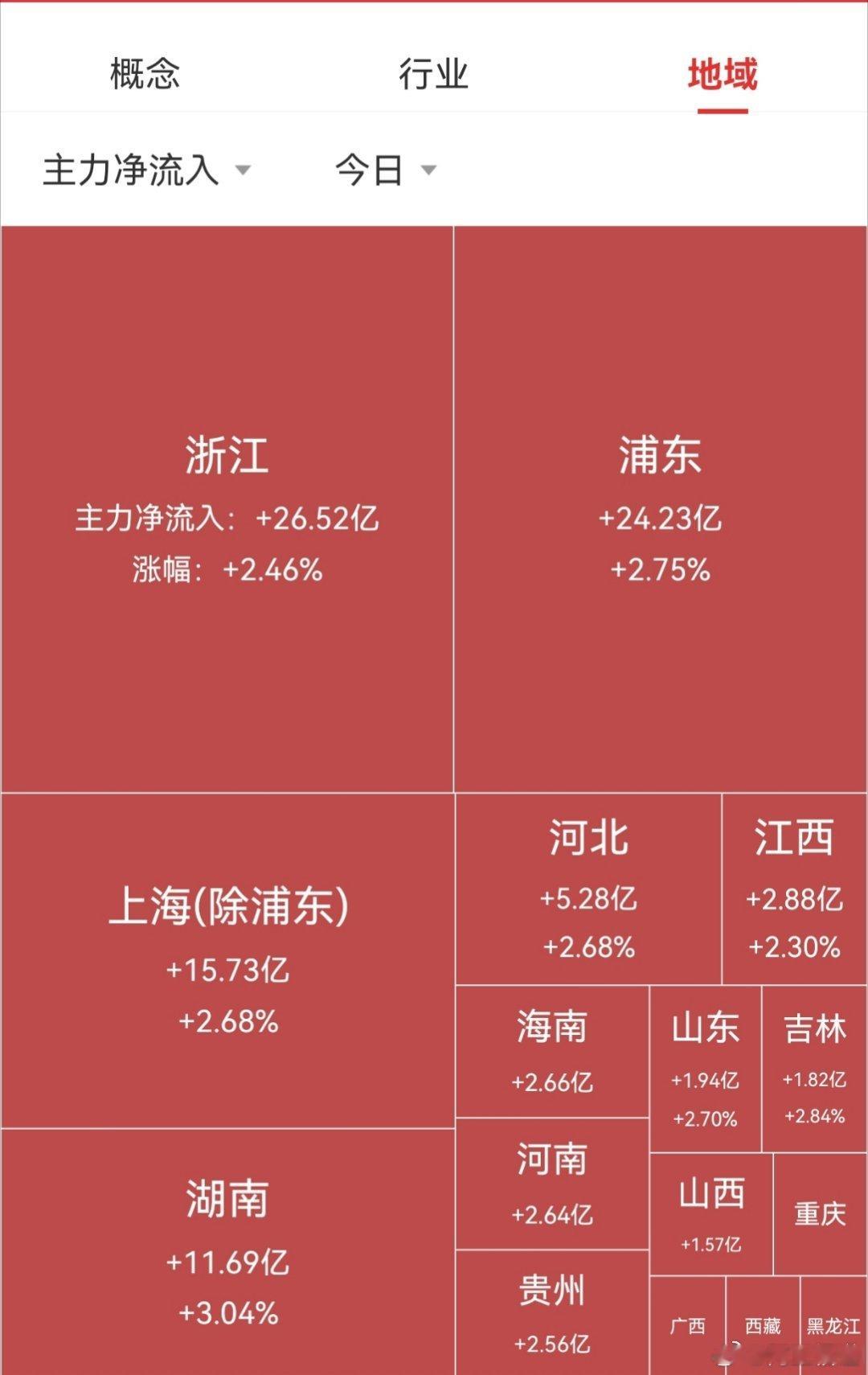 【7月1日A股午盘资金流向】        资金方面，大盘资金早盘净流出324.