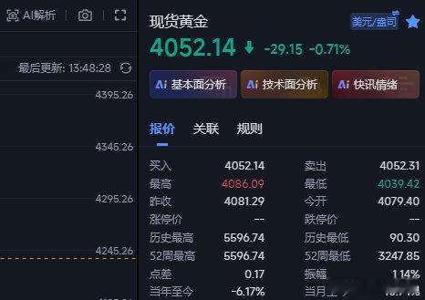 黄金多又迎来了收huo的时刻，咱们的空收割出来后反手做多，现在上来4052位置，