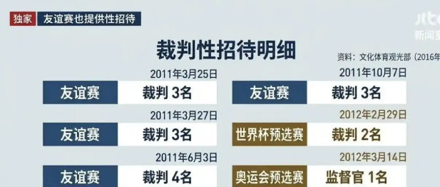 韩国被爆性贿赂世预赛裁判 韩国足协说“文件保存期限仅5年”——这借口也太敷衍了吧