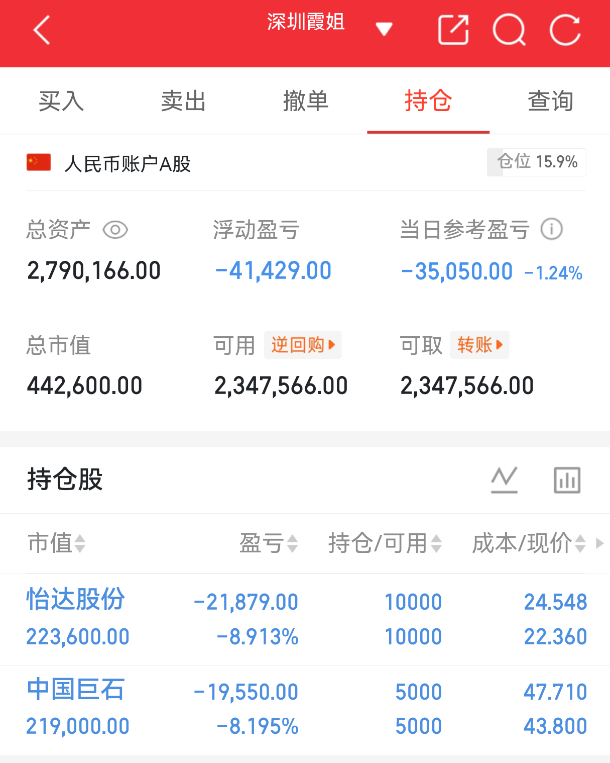 实盘翻盘Day126打卡✨相信光，成为光。不追高、不恐慌，守好节奏稳住心态，慢就