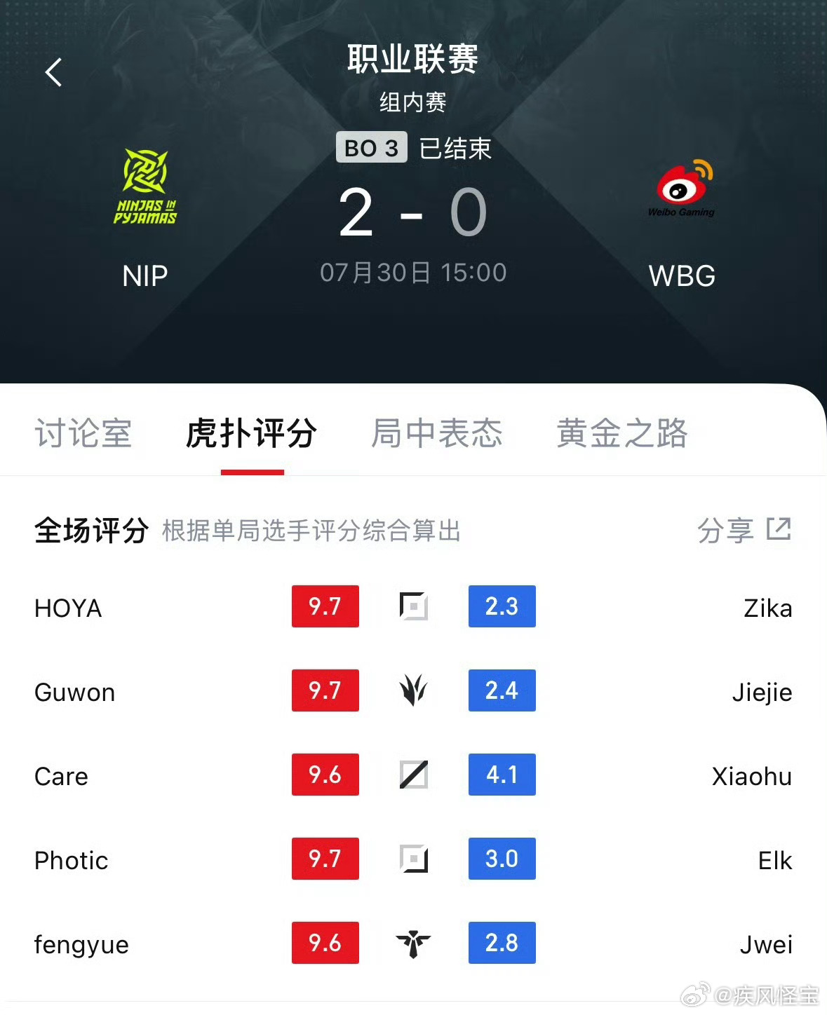 WBG或无缘骑士之路 又是换教练又是换辅助的，结果最后闹麻了0-2开局，WBG这