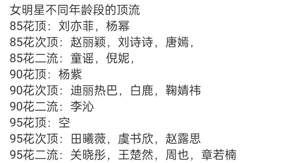 虞书欣赵露思比白鹿年纪小啊？ 