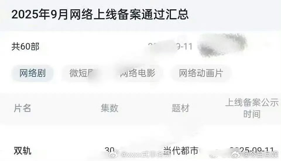 双轨过审了虞书欣何与新剧过审哇！虞书欣何与新剧双轨过审啦！！！能不能快点播啊！真
