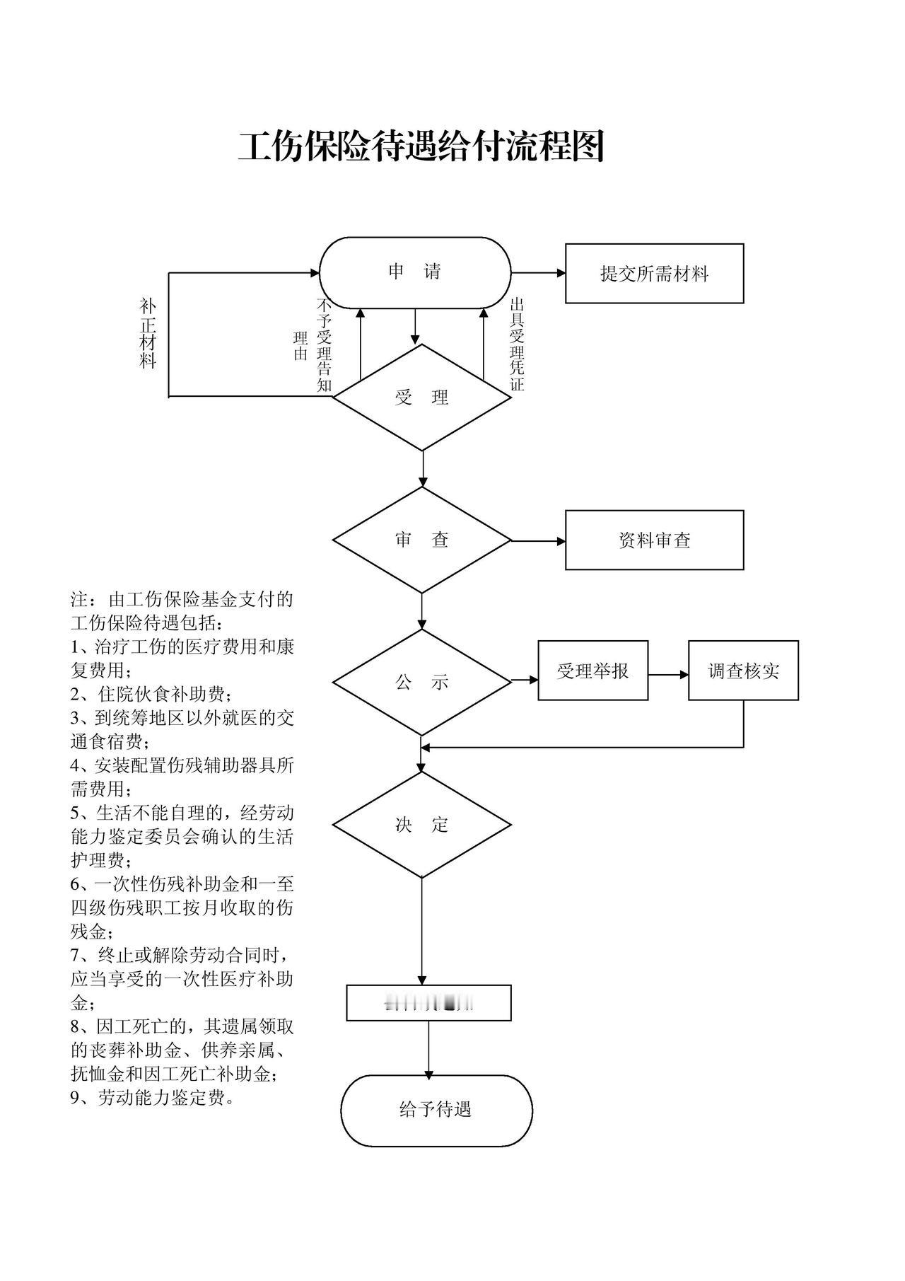 失业之后除了失业金，还有两项福利可以领，不少人一无所知
 
工作丢掉之后，大家第