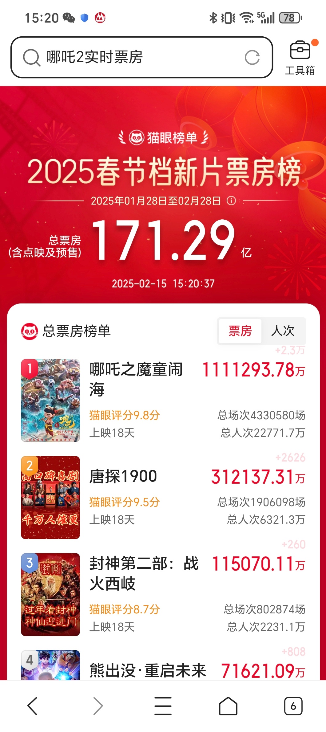 哪吒2已破110亿  《哪吒2》的票房已突破111亿元了，现在 哪吒2冲击TOP