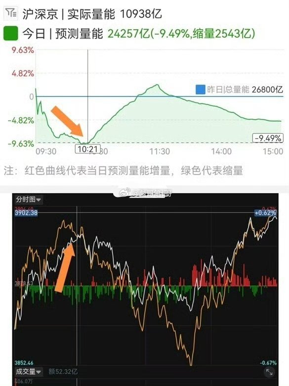 分歧之后，寻找核心！今天市场走出了一幕标准的高潮后分化，盛宴刚散，余温尚存，但选