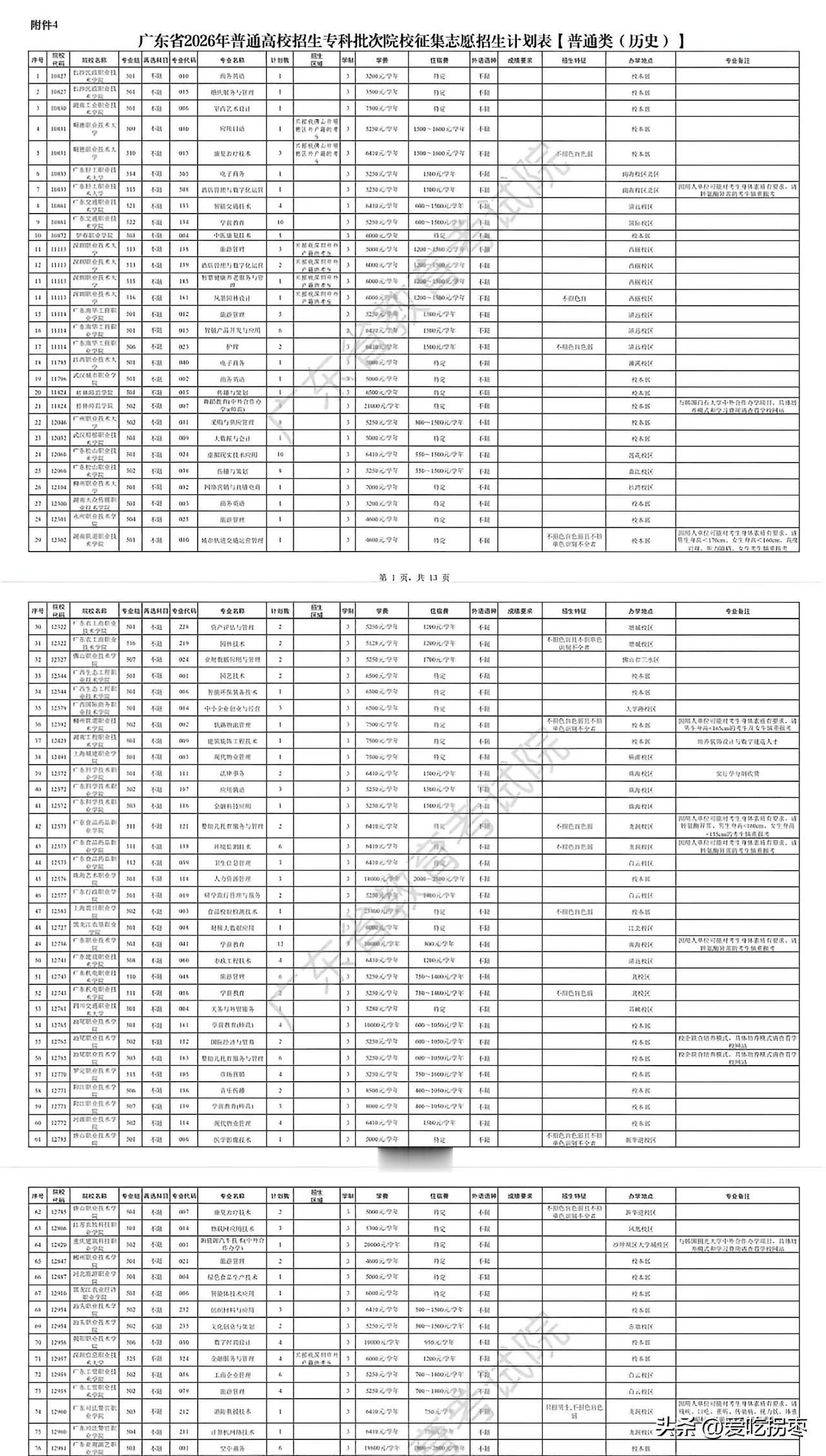 2026年广东高考专科征集志愿，物理类和历史类投档线都降30分，170分起可报，