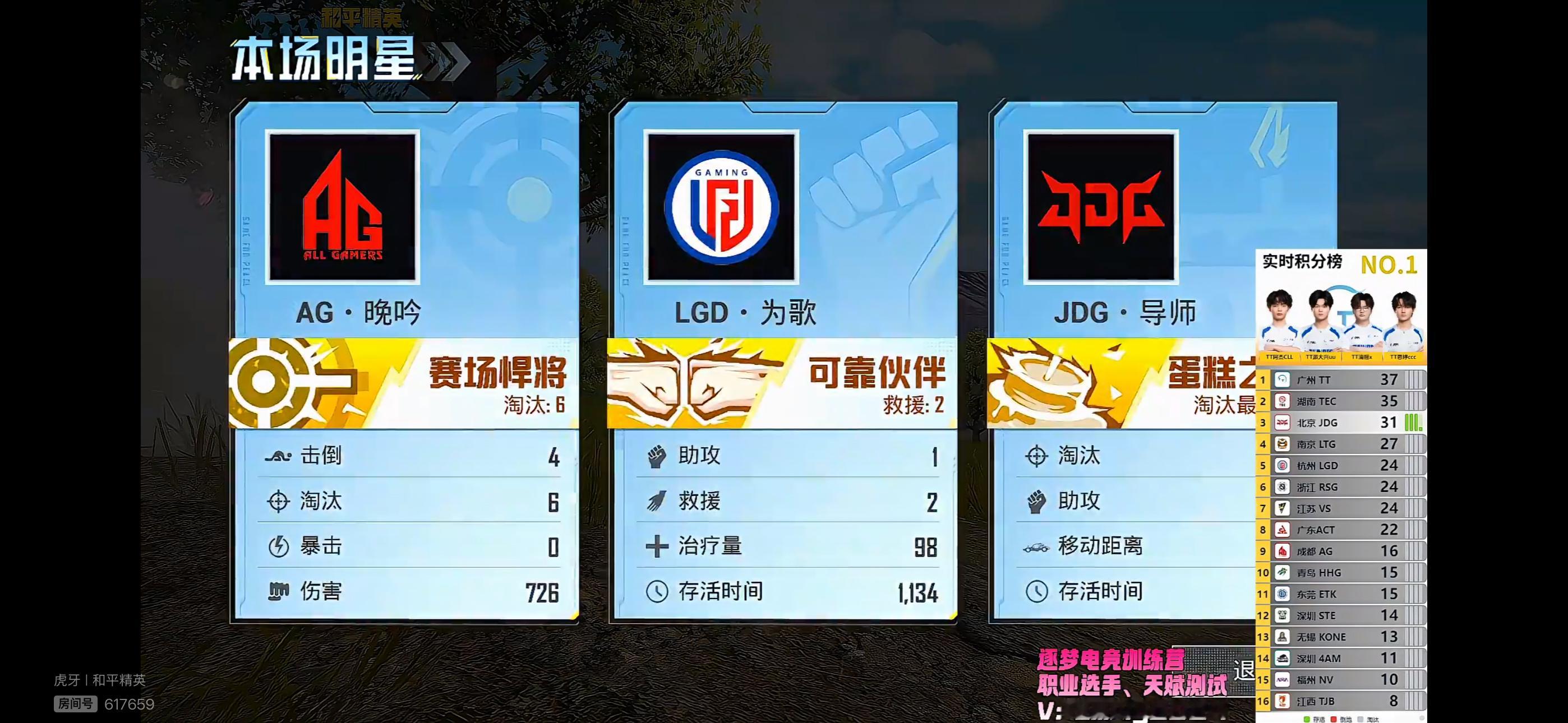 0707晚间训练赛，北京JDG吃下一鸡。本局收获8个淘汰，积31分暂列第三。Pa