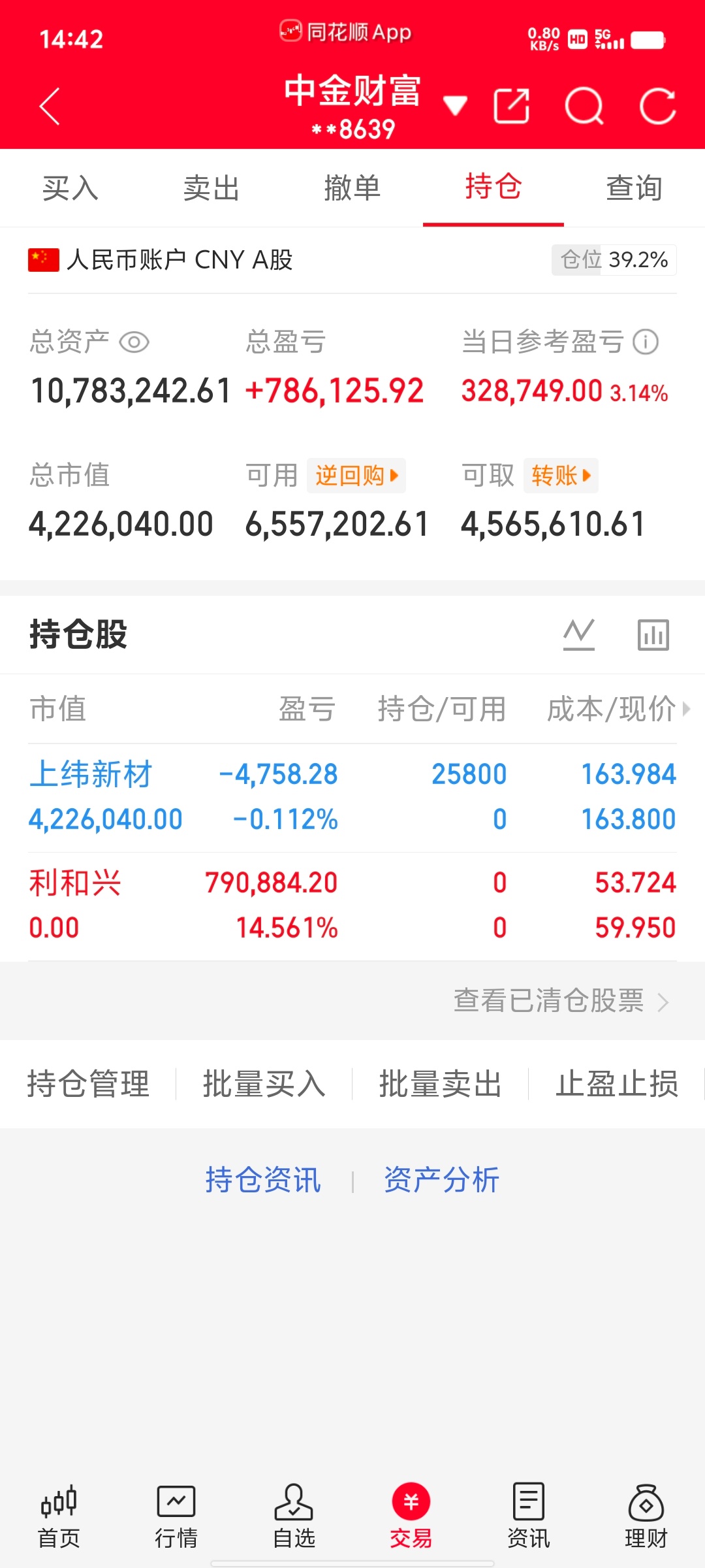 300万本金，目标1年做到1500万，1年翻五倍，欢迎各位前来验证！（第67天）