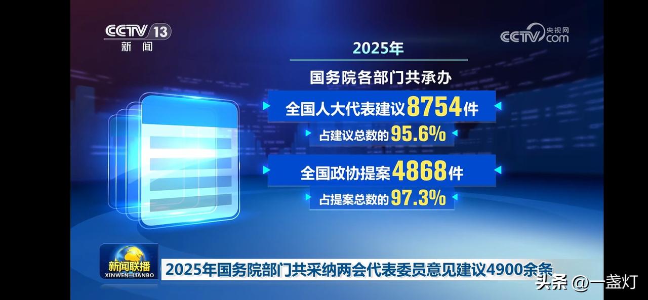 2025年两会提案数据大公开！