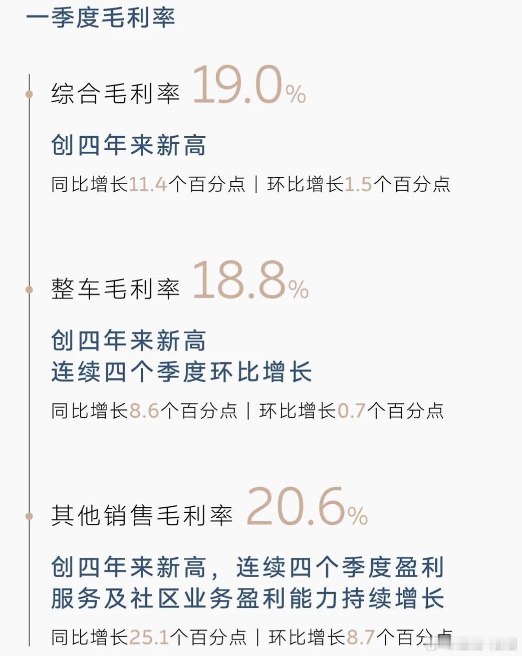 蔚来超过了预期，一季度销量都不好，大家都以为会亏损呢，今天发布2026年一季度财