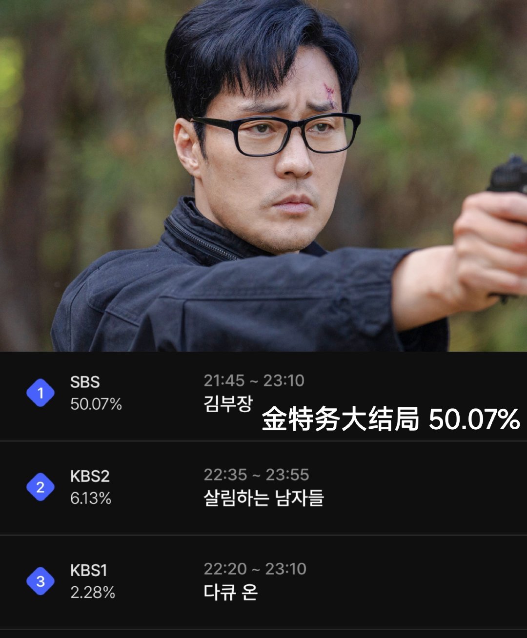 金特务本色回归大结局收视率 追了这么久的剧，大结局真的没白等——亲情和解暖到心里