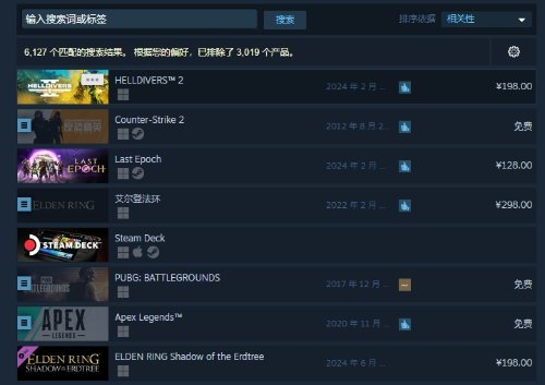 Steam全球热销榜前八名：《艾尔登法环》排第四！