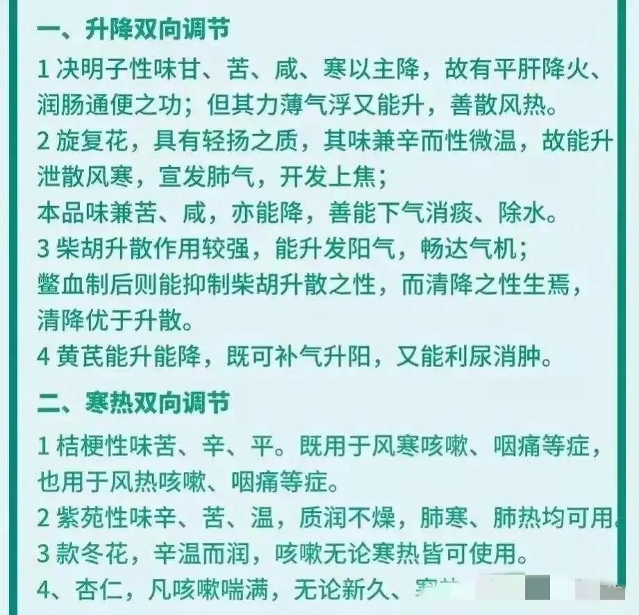 你是否曾经听过“中药有双向调节作用”的说法？这个说法到底是什么意思呢？今天我们就