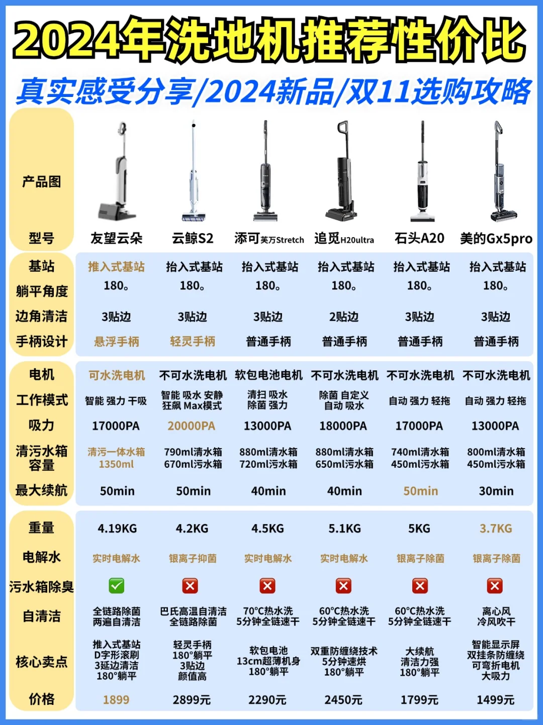💡听劝！双十一买洗地机真别瞎选啦！