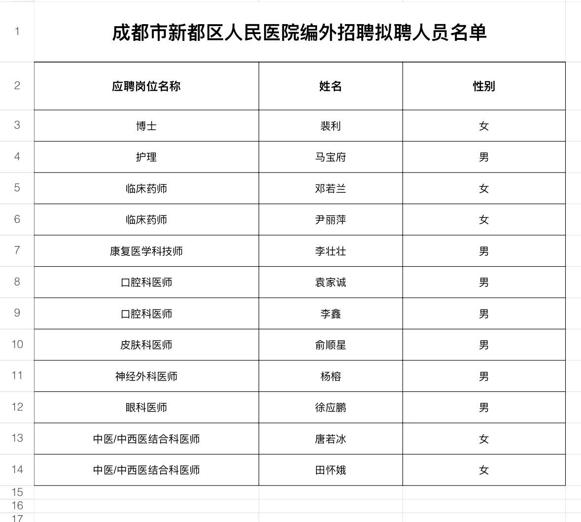 名单公示！成都新都区人民医院编外招聘结果

📌 发布单位: 成都市新都区人民医